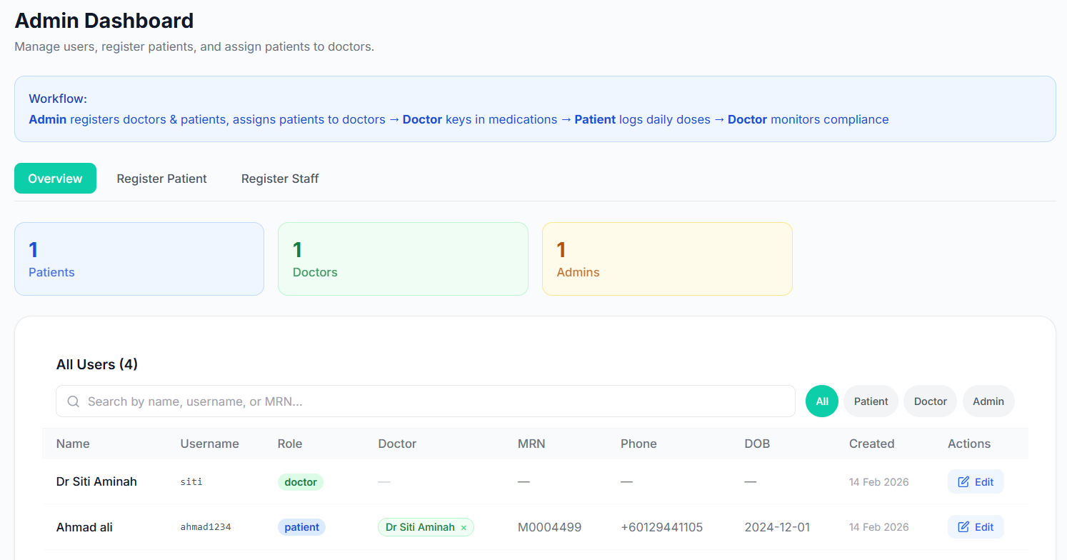 MedTrack  - Gallery 2