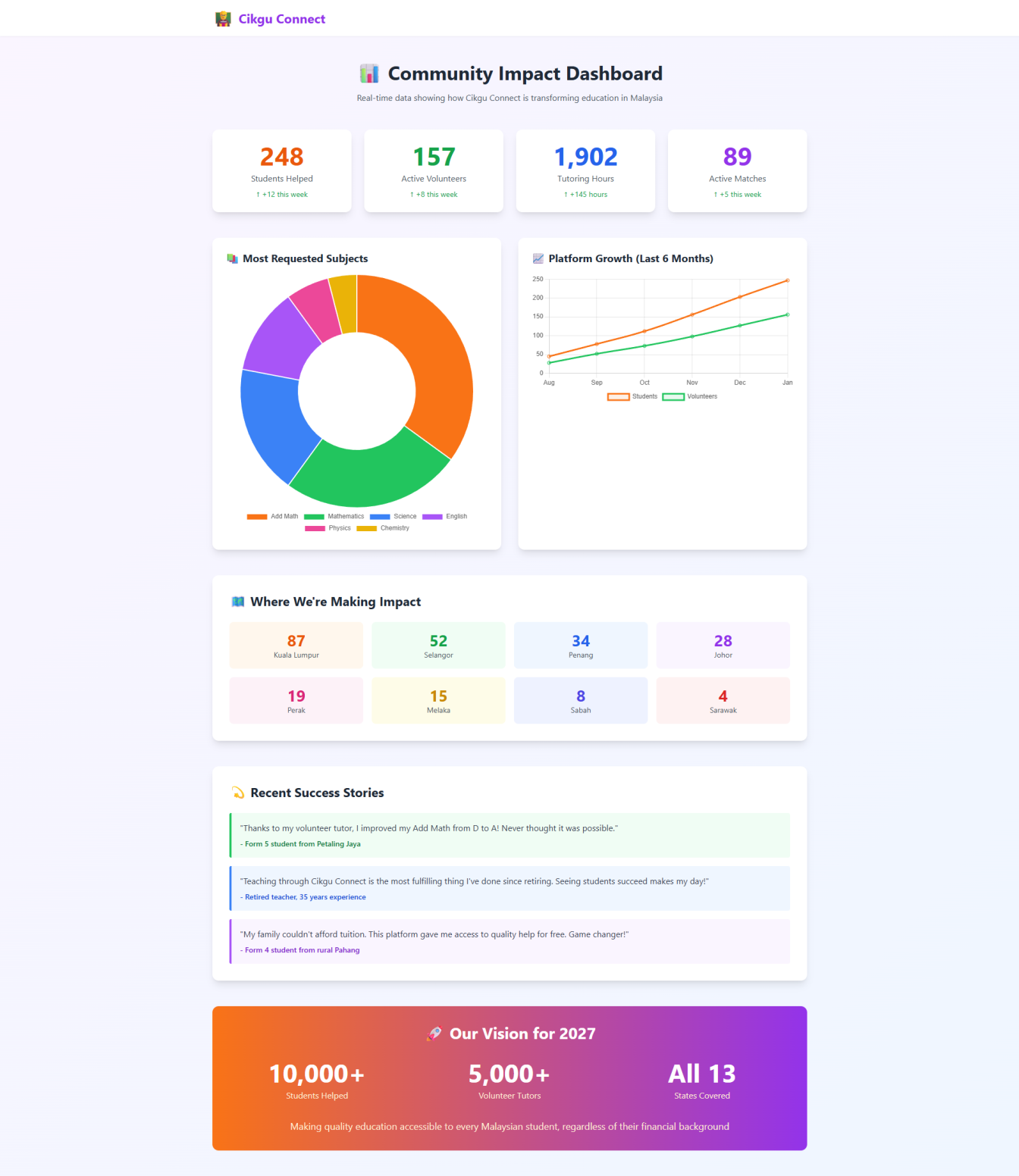 Cikgu Connect - Free Tutoring Platform - Gallery 1