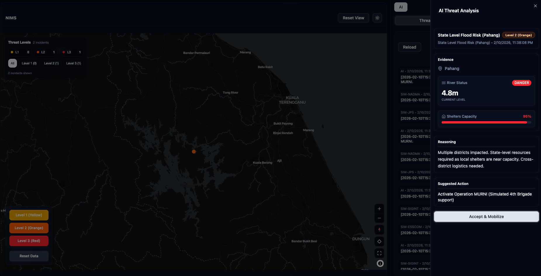 NIMS Dashboard - Gallery 1