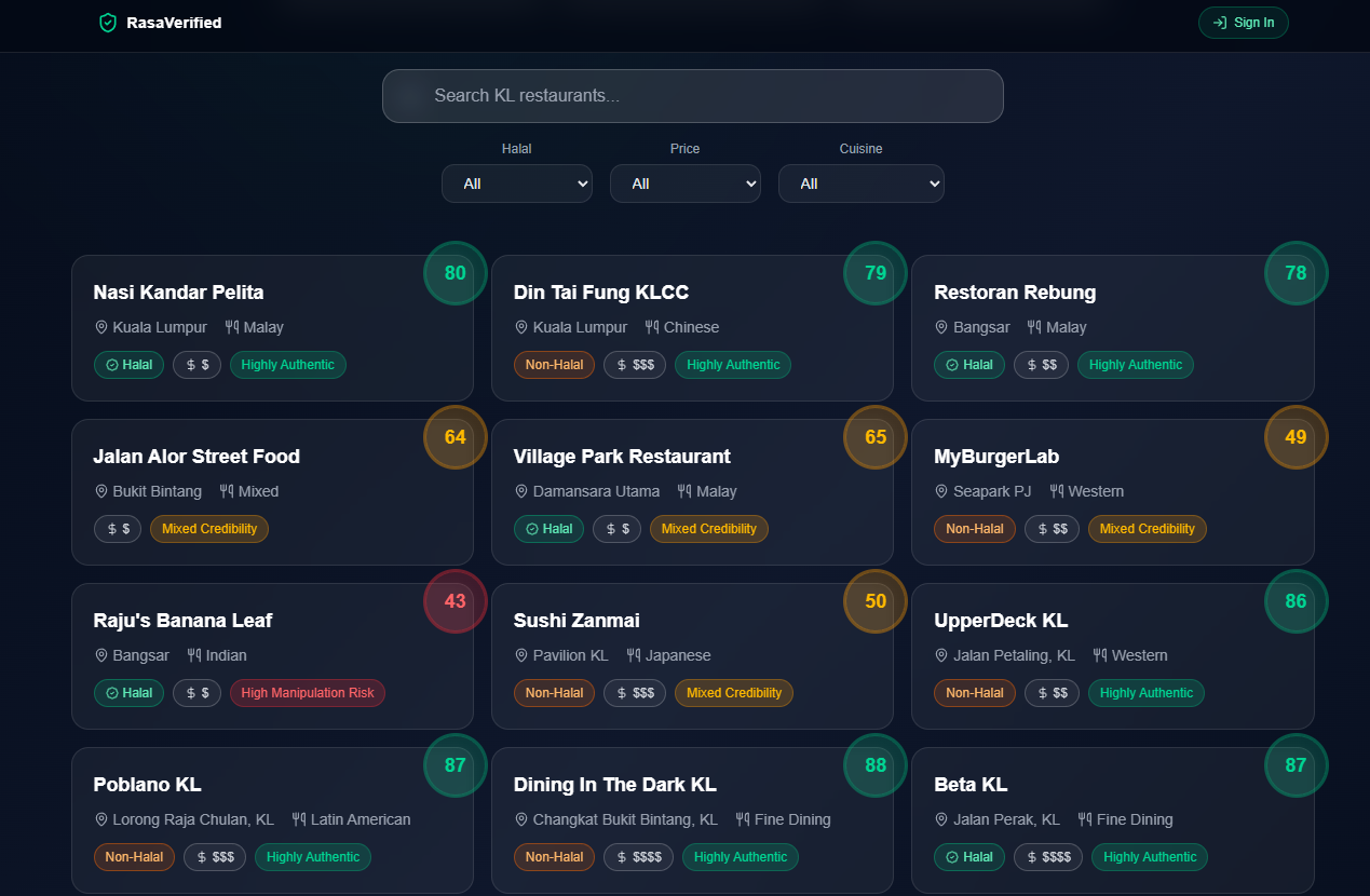 RasaVerified - Gallery 1