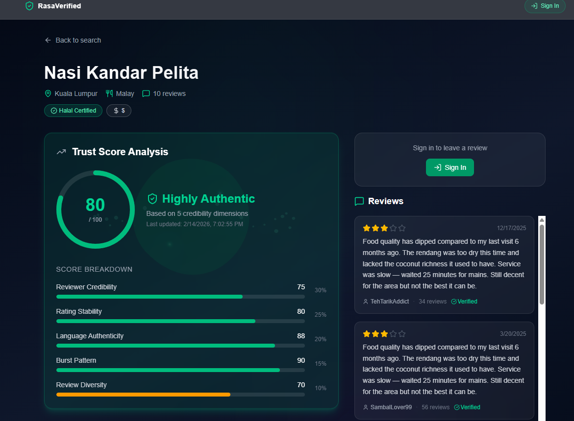 RasaVerified - Gallery 2