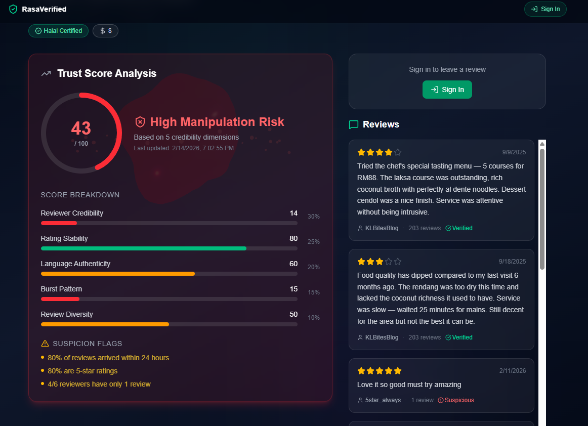 RasaVerified - Gallery 3