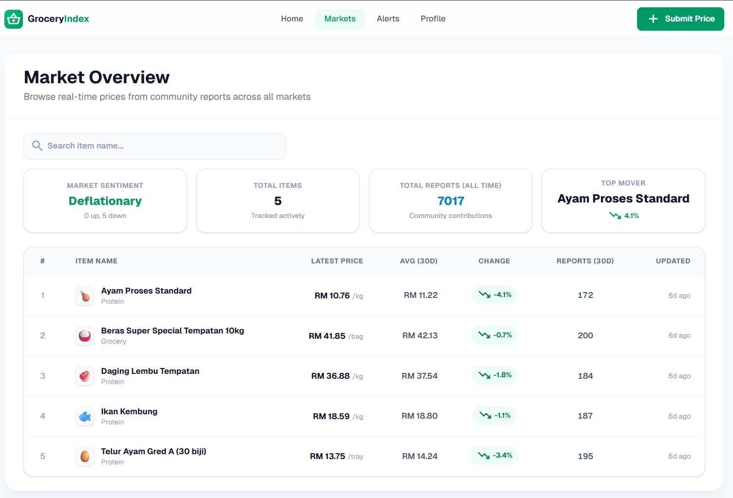 GroceryIndex - Gallery 8