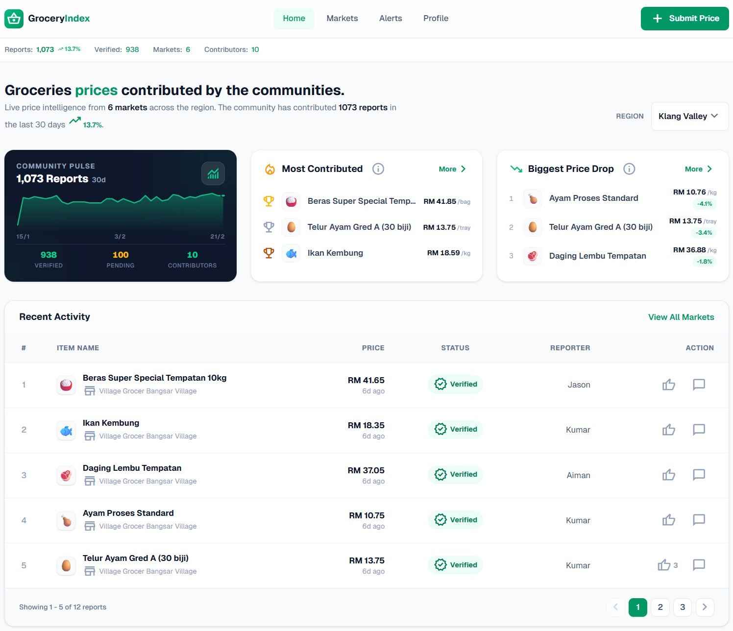 GroceryIndex - Gallery 1