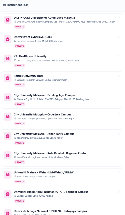 Malay Uni Mappper - Gallery 7