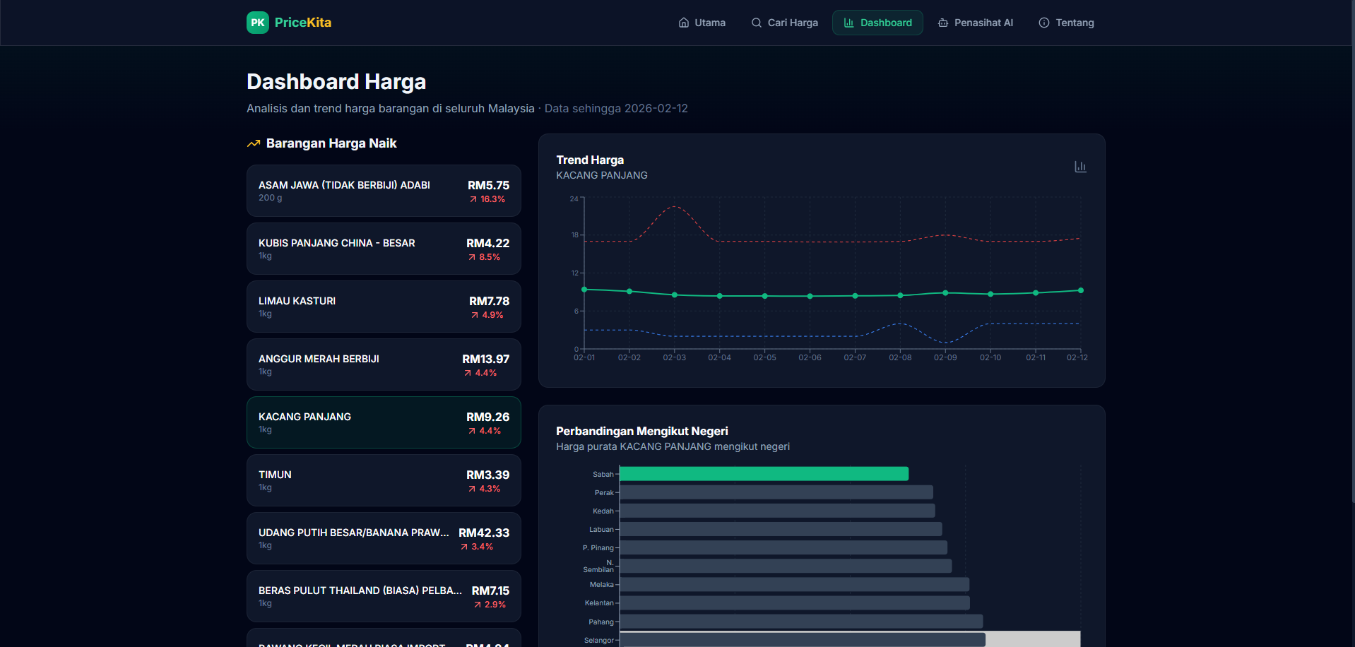 PriceKita - Gallery 2